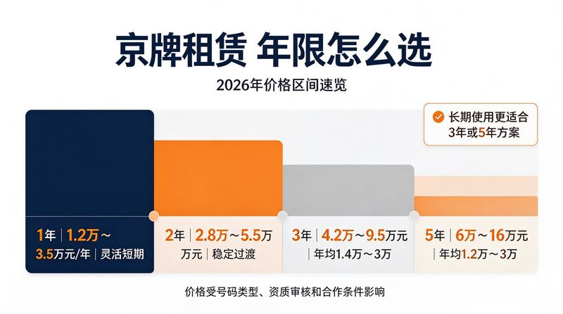 2026年汽车指标政策解读